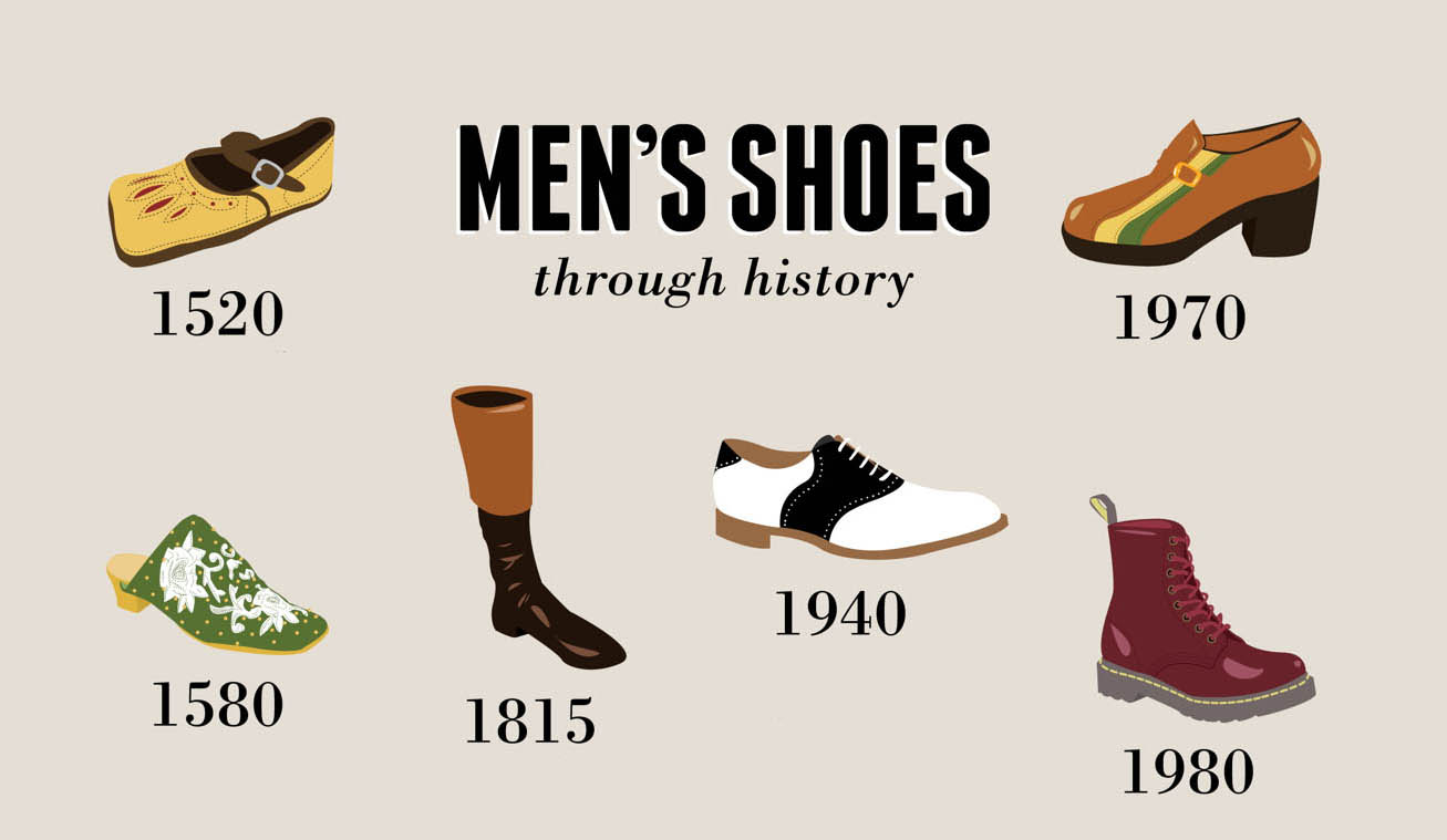 The Visual History of Men's Shoes Is Stranger Than You Think