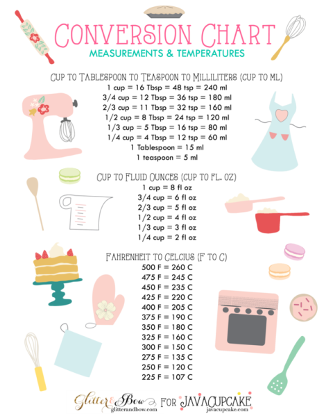 temperature conversions f to c recipes inspiration pinterest cooking charts