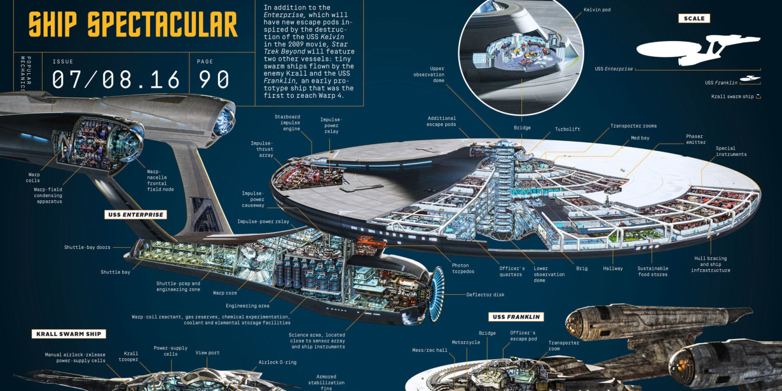 See the New USS Enterprise in MindBlowing Detail