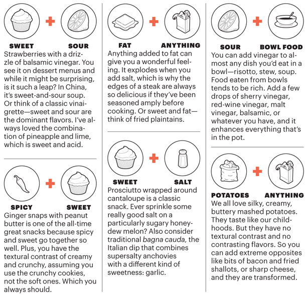 Thomas Keller Food Pairings How to Pair Different Tastes in Food