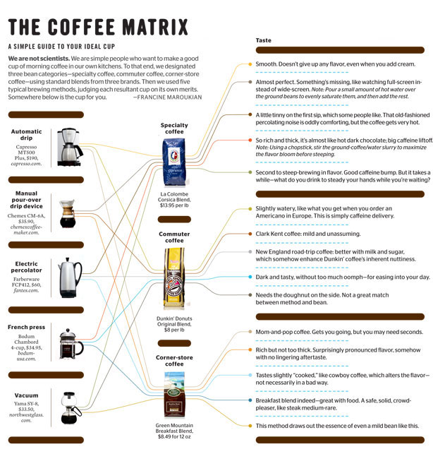 Best Home Coffee Making Coffee at Home