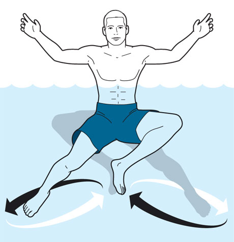 Water Polo Eggbeater Kick London 2012 Summer Olympics Preview
